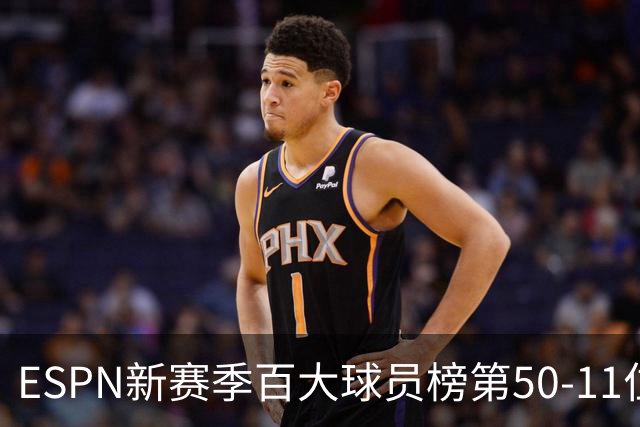 ESPN新赛季百大球员榜第50-11位：詹姆斯与杜兰特跌出十强，哈登降至第32位